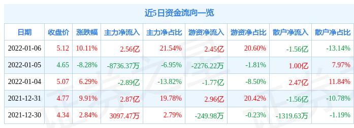 兆新股份股票最新消息深度解读