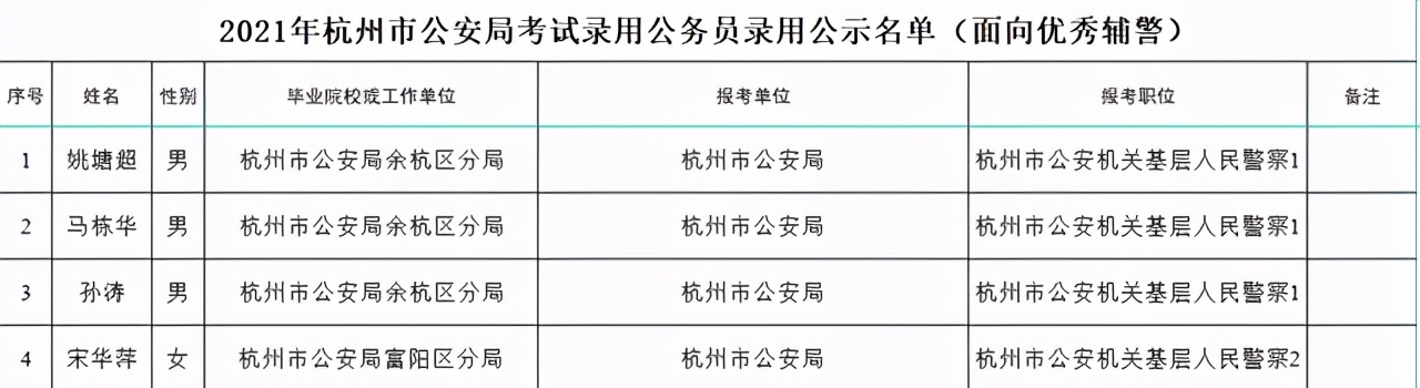 浙江辅警改革迈向公正高效新模式，警务新篇章开启！