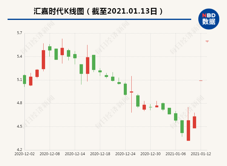 汇嘉时代股票最新消息深度解读与分析