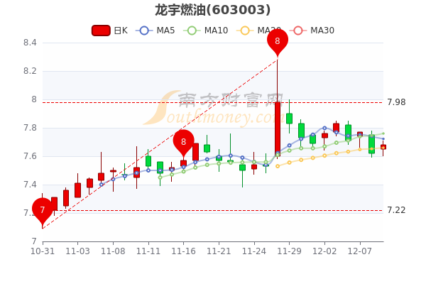 龙宇燃油股票最新消息全面解析