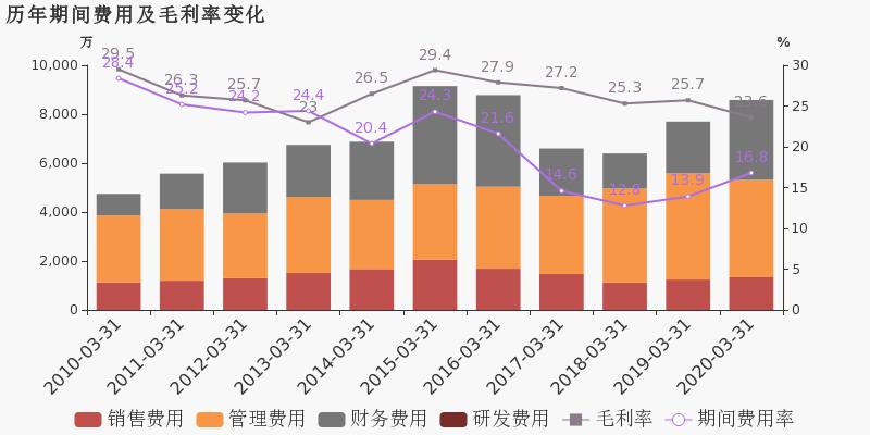 客户留言 第150页