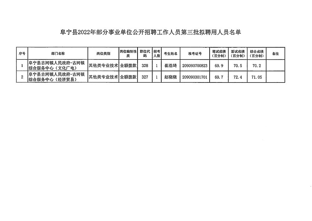 阜宁县成人教育事业单位招聘最新信息概览