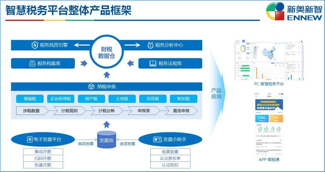 2024新奥资料免费精准,精细解读解析_3DM83.595