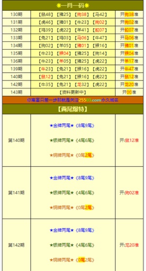 新澳门精准四肖期期中特公开,仿真技术方案实现_R版50.68