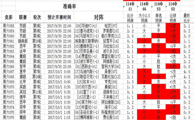 62827澳彩资料查询,连贯评估方法_Prime28.564