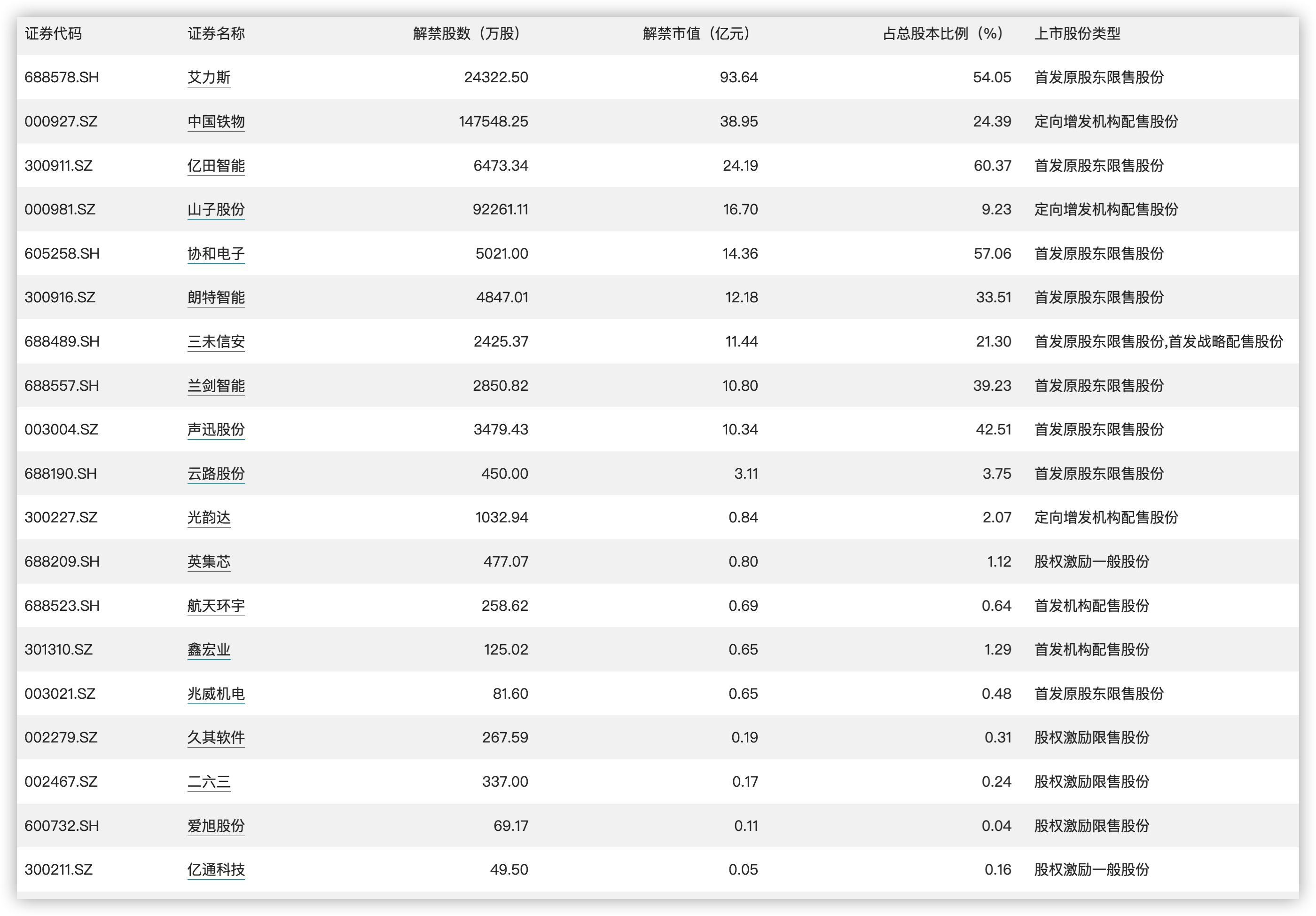 冬日暖阳 第3页