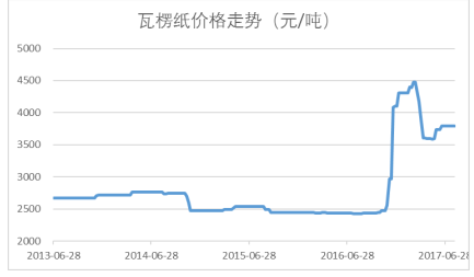 让固执流亡丶 第3页