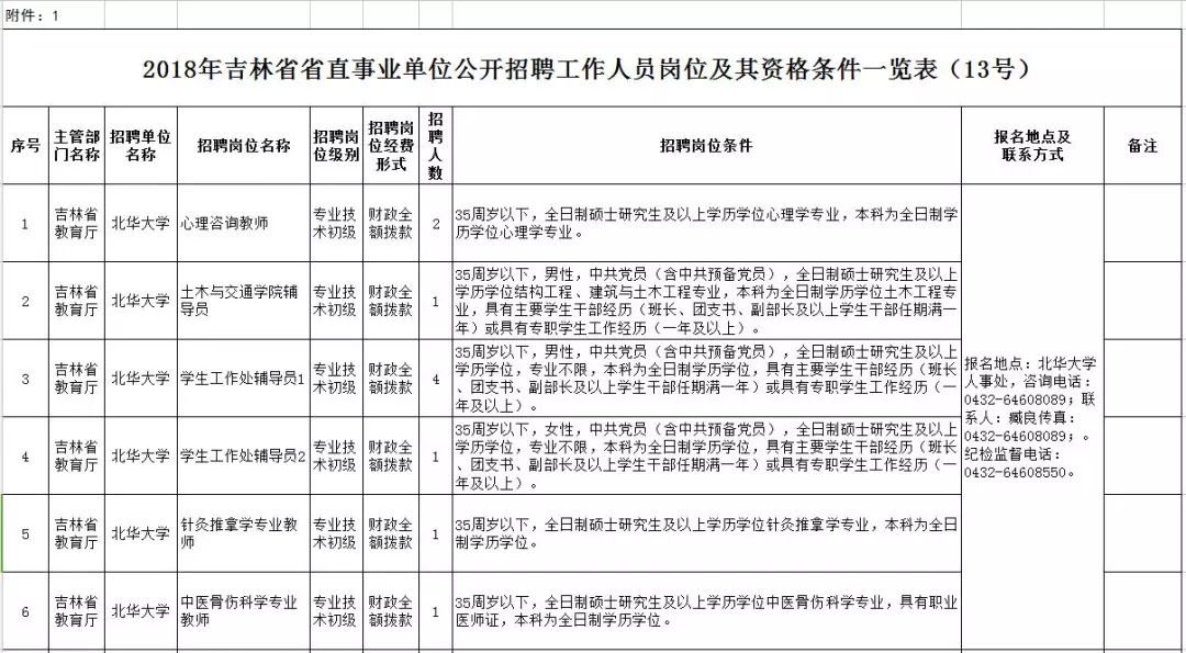 蛟河市康复事业单位人事重塑力量，推动康复事业新发展，最新人事任命揭晓