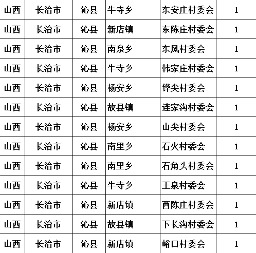 山西省长治市沁县漳源镇最新招聘信息汇总