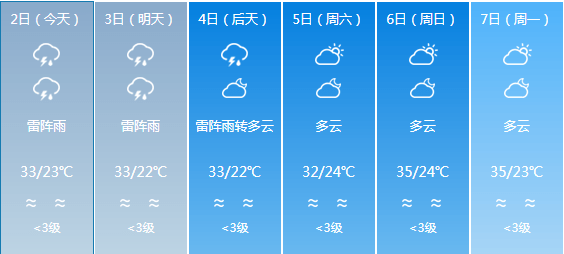 花火绽放 第2页