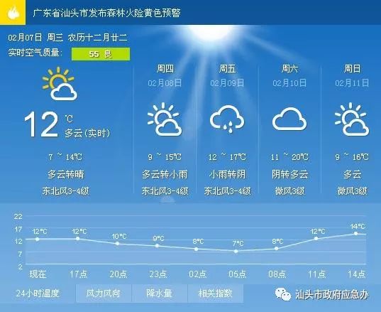 安裕乡天气预报更新通知