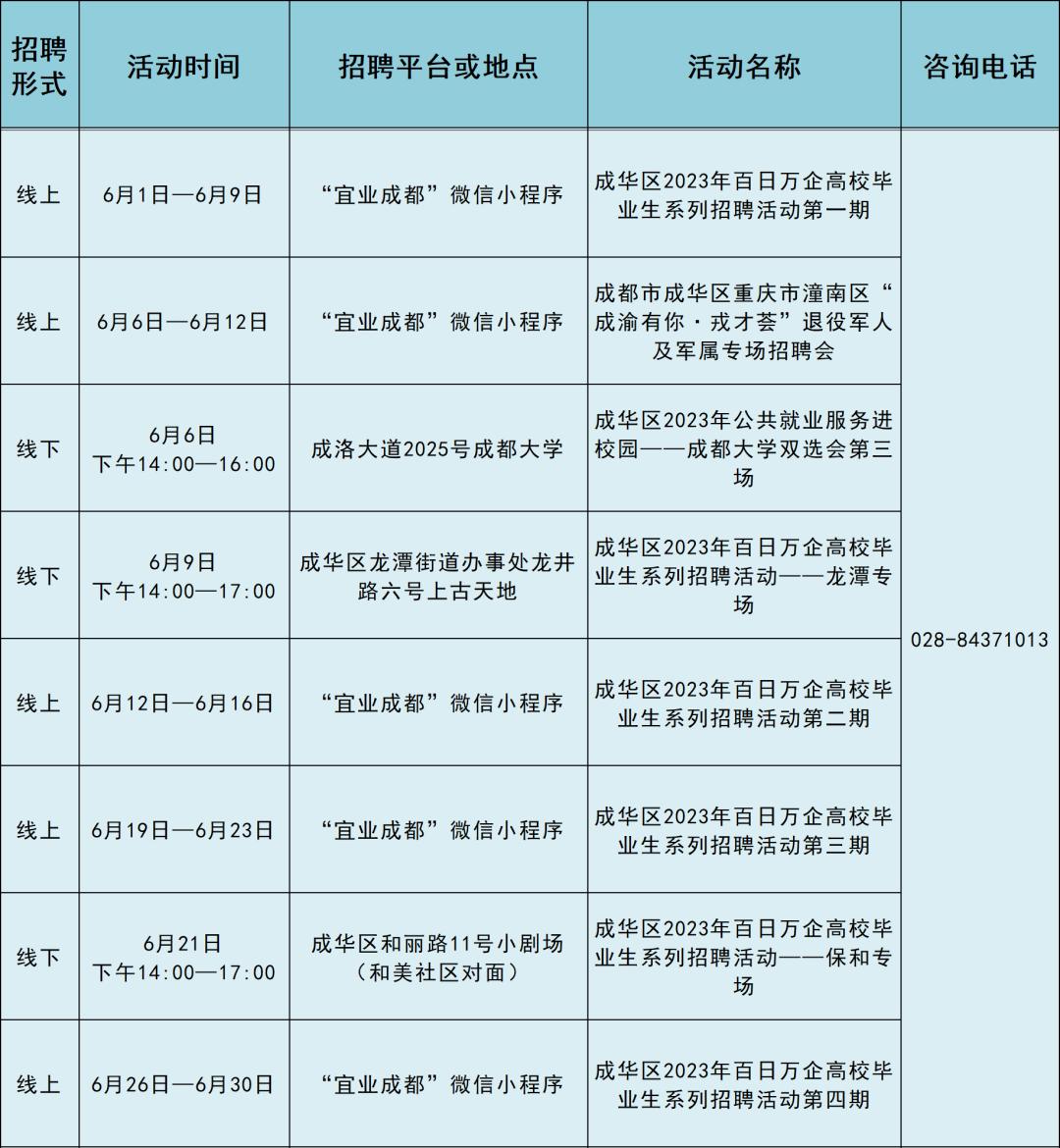 成华区住房和城乡建设局招聘启事，最新职位空缺及要求