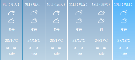 三角乡最新天气预报概览