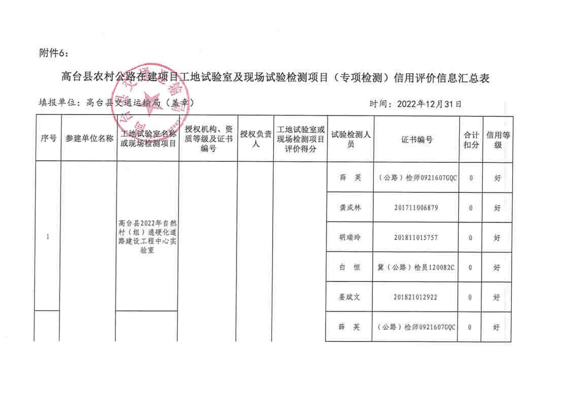 县级公路维护监理事业单位项目最新进展与资源优化策略