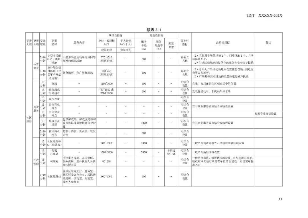 东川区市场监督管理局最新发展规划