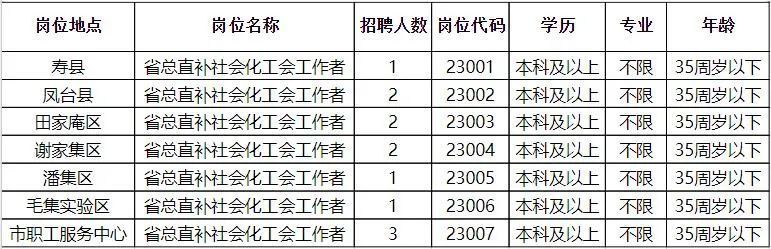 潘集区统计局招聘启事发布