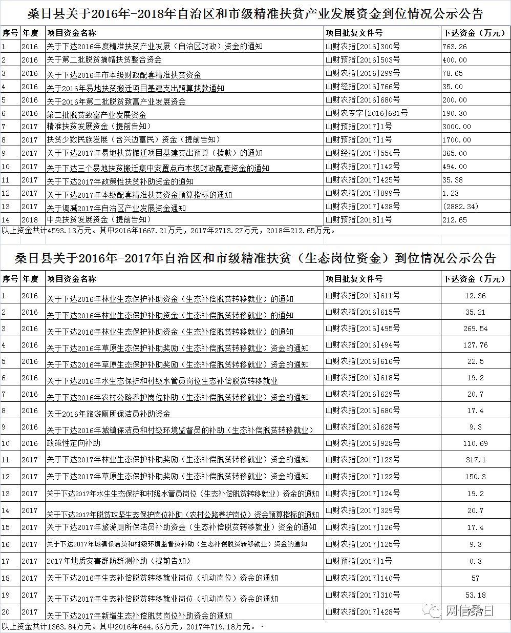 桑日镇最新项目，地区发展的强大引擎驱动力