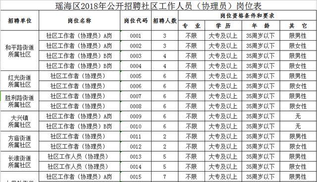 红旗路社区居委会招聘启事，职位概览与申请指南