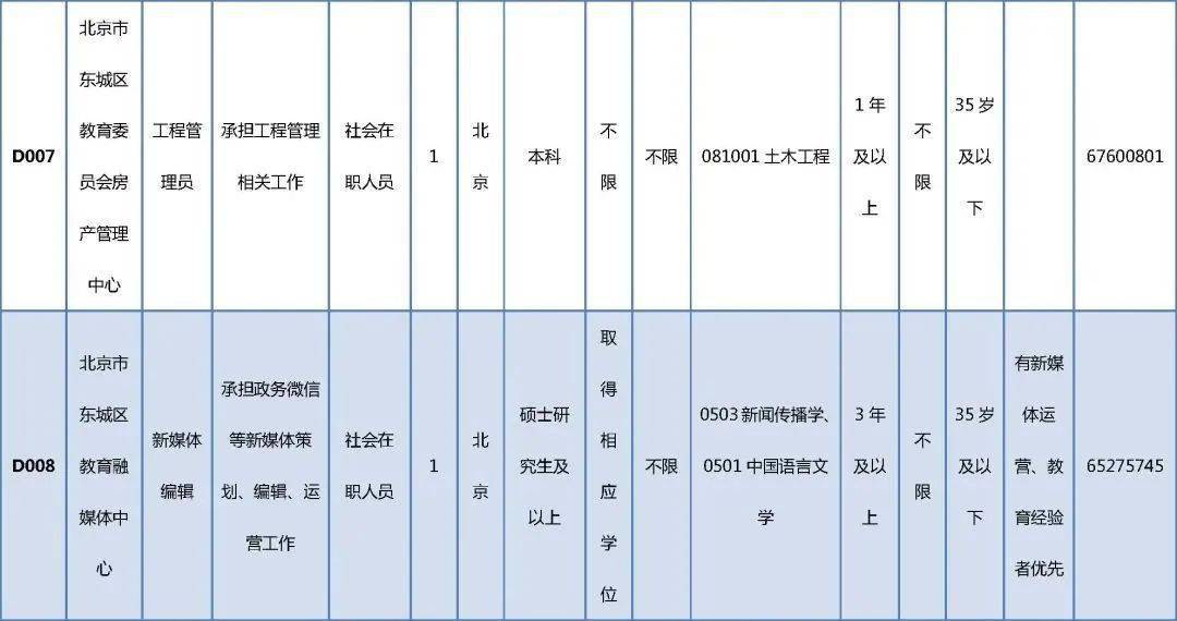 会宁县成人教育事业单位发展规划概览