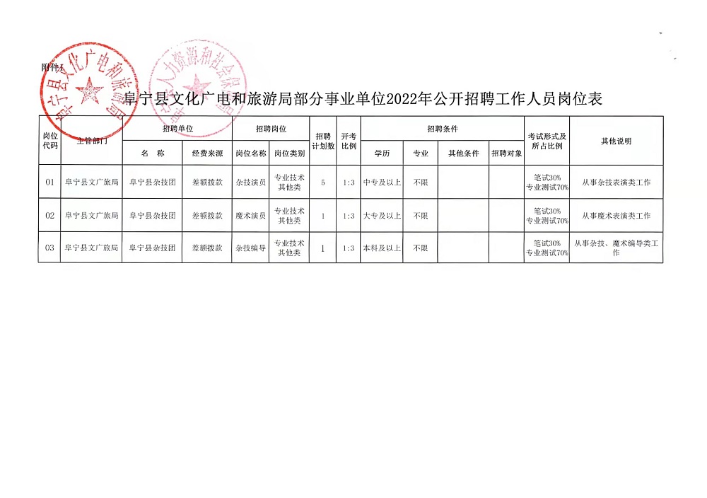 香河县公路运输管理事业单位最新项目概览与进展