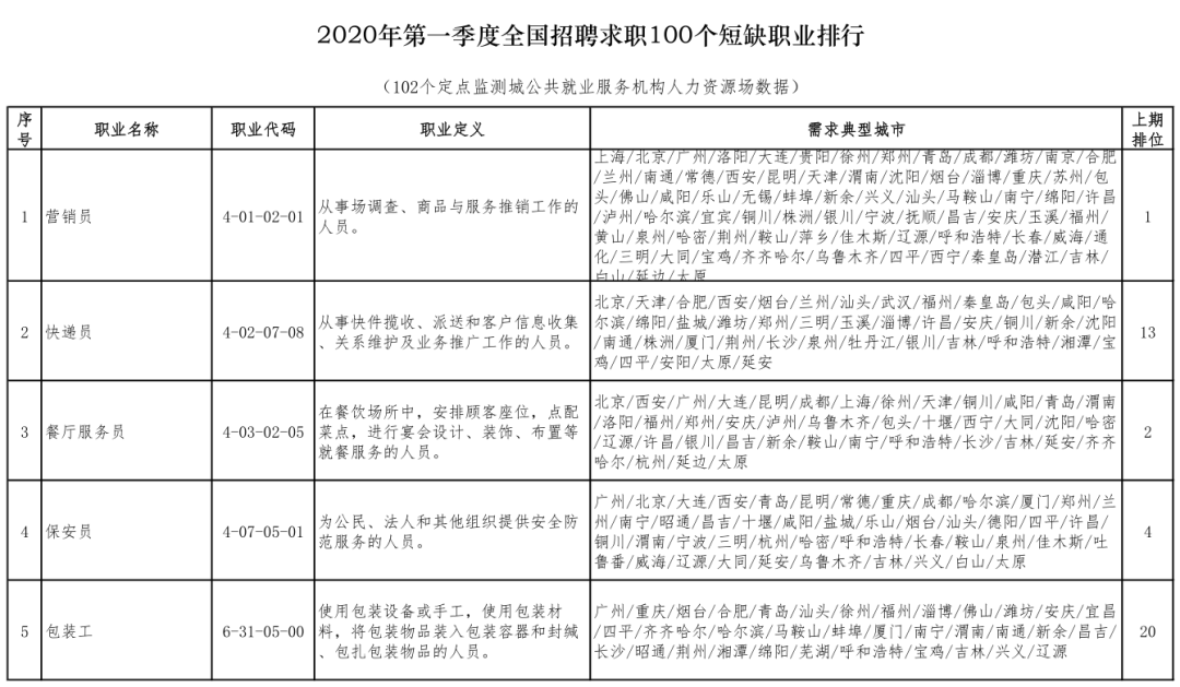 北市区殡葬事业单位人事任命动态更新